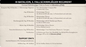 Deutsche Streitmacht für das Szenario Operation Orange Blossom