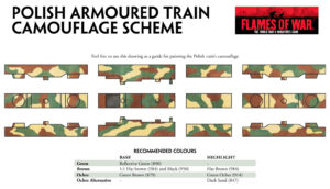Plan für das dreifarbige Tarnschema des polnischen Panzerzuges