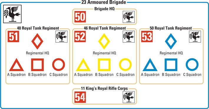 Markierungen der 23rd Armoured Brigade in Italien
