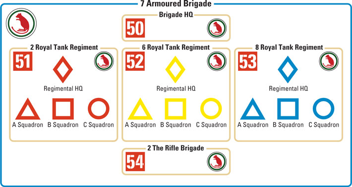 Markierungen der 7th Armoured Brigade in Italien