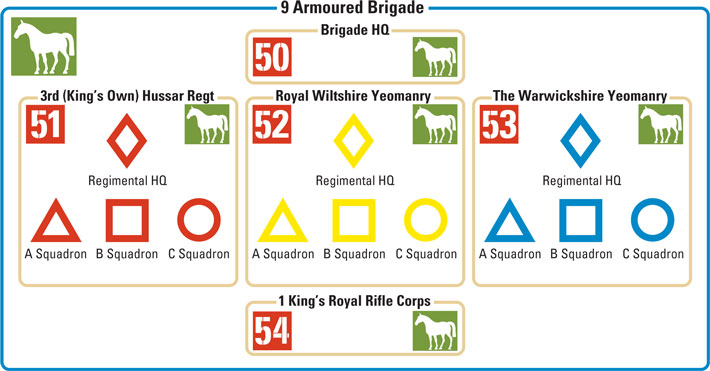 Markierungen der 9th Armoured Brigade in Italien