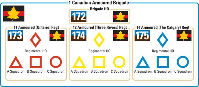 Markierungen der 1st Canadian Armoured Brigade in Italien