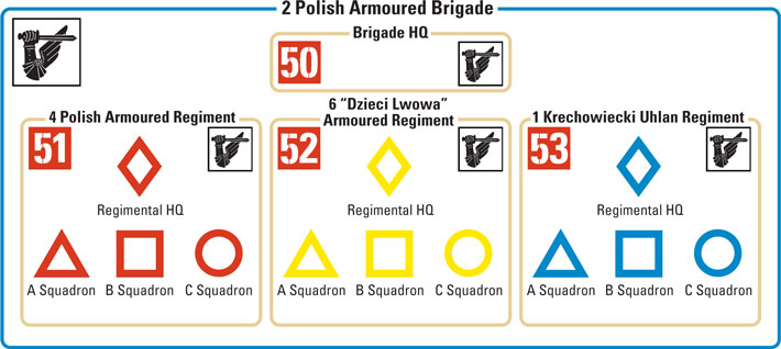 Markierungen der 2nd Polish Armoured Brigade in Italien
