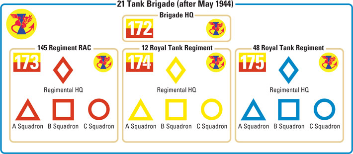 Markierungen der 21st Tank Brigade in Italien