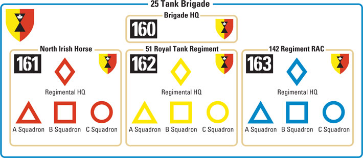 Markierungen der 25th Tank Brigade in Italien