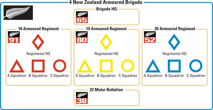 Markierungen der 4th New Zealand Armoured Brigade in Italien